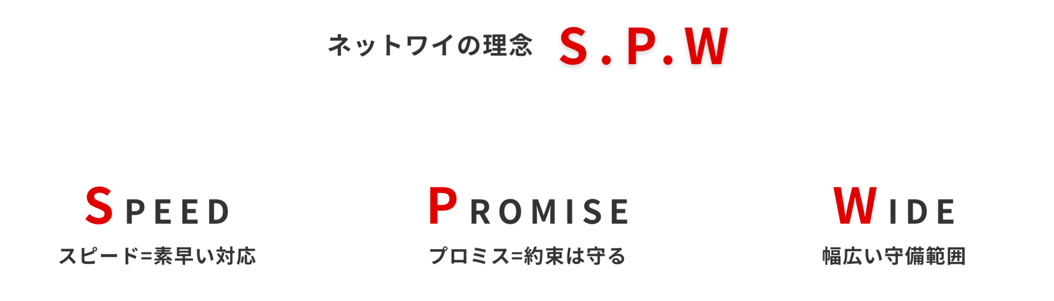 ネットワイの理念　S.P.W。SPEED（スピード＝素早い対応）PROMISE（プロミス＝約束は守る）WIDE（ワイド＝幅広い守備範囲）